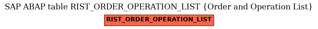 E-R Diagram for table RIST_ORDER_OPERATION_LIST (Order and Operation List)