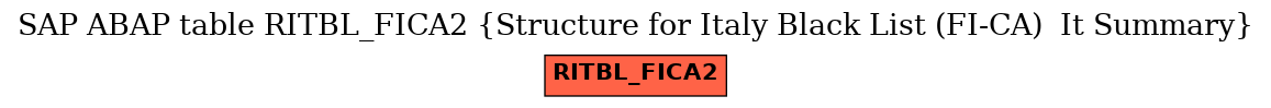 E-R Diagram for table RITBL_FICA2 (Structure for Italy Black List (FI-CA)  It Summary)