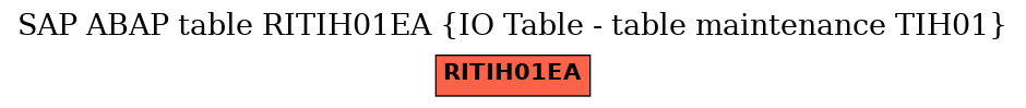 E-R Diagram for table RITIH01EA (IO Table - table maintenance TIH01)