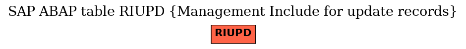 E-R Diagram for table RIUPD (Management Include for update records)