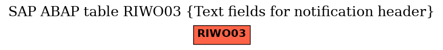 E-R Diagram for table RIWO03 (Text fields for notification header)