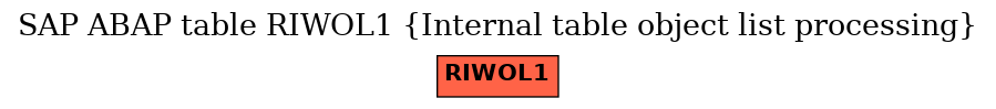 E-R Diagram for table RIWOL1 (Internal table object list processing)