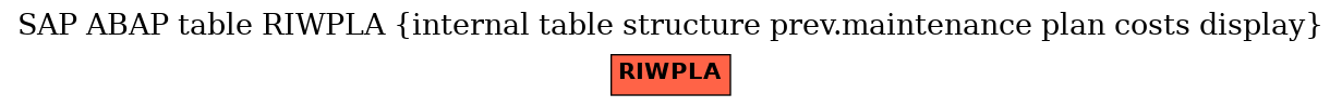 E-R Diagram for table RIWPLA (internal table structure prev.maintenance plan costs display)