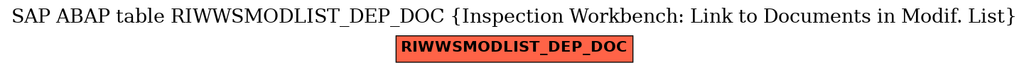 E-R Diagram for table RIWWSMODLIST_DEP_DOC (Inspection Workbench: Link to Documents in Modif. List)