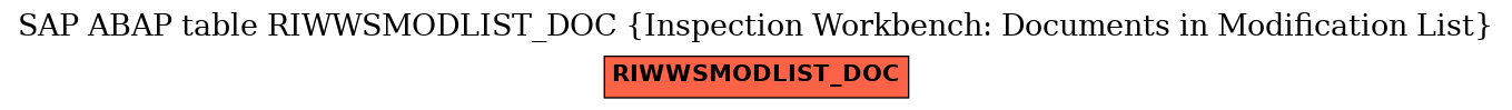 E-R Diagram for table RIWWSMODLIST_DOC (Inspection Workbench: Documents in Modification List)