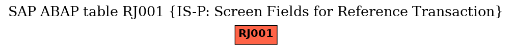 E-R Diagram for table RJ001 (IS-P: Screen Fields for Reference Transaction)