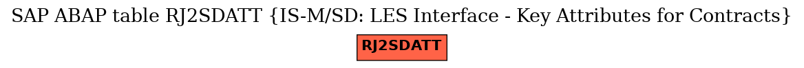 E-R Diagram for table RJ2SDATT (IS-M/SD: LES Interface - Key Attributes for Contracts)