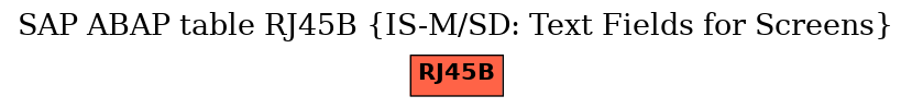 E-R Diagram for table RJ45B (IS-M/SD: Text Fields for Screens)