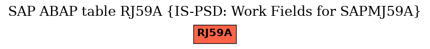 E-R Diagram for table RJ59A (IS-PSD: Work Fields for SAPMJ59A)