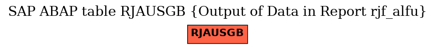 E-R Diagram for table RJAUSGB (Output of Data in Report rjf_alfu)