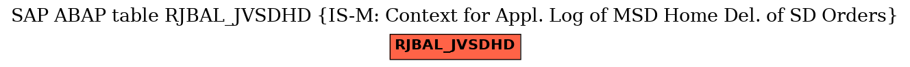 E-R Diagram for table RJBAL_JVSDHD (IS-M: Context for Appl. Log of MSD Home Del. of SD Orders)