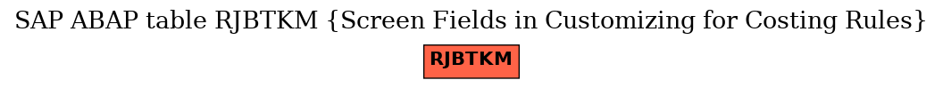 E-R Diagram for table RJBTKM (Screen Fields in Customizing for Costing Rules)