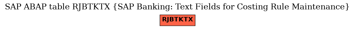 E-R Diagram for table RJBTKTX (SAP Banking: Text Fields for Costing Rule Maintenance)