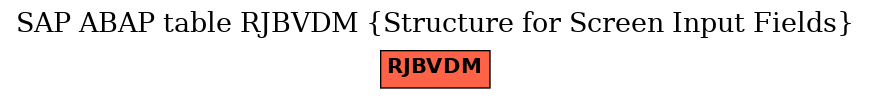 E-R Diagram for table RJBVDM (Structure for Screen Input Fields)