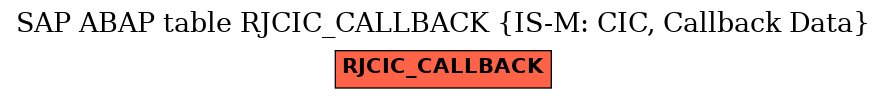 E-R Diagram for table RJCIC_CALLBACK (IS-M: CIC, Callback Data)