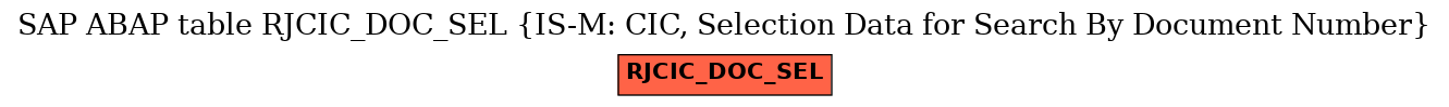 E-R Diagram for table RJCIC_DOC_SEL (IS-M: CIC, Selection Data for Search By Document Number)