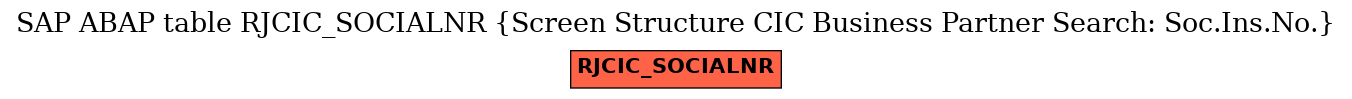 E-R Diagram for table RJCIC_SOCIALNR (Screen Structure CIC Business Partner Search: Soc.Ins.No.)