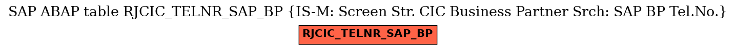 E-R Diagram for table RJCIC_TELNR_SAP_BP (IS-M: Screen Str. CIC Business Partner Srch: SAP BP Tel.No.)