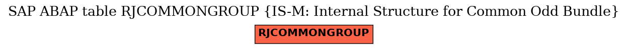 E-R Diagram for table RJCOMMONGROUP (IS-M: Internal Structure for Common Odd Bundle)