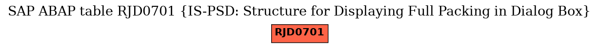 E-R Diagram for table RJD0701 (IS-PSD: Structure for Displaying Full Packing in Dialog Box)