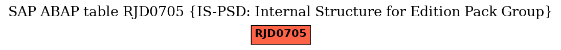 E-R Diagram for table RJD0705 (IS-PSD: Internal Structure for Edition Pack Group)