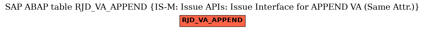 E-R Diagram for table RJD_VA_APPEND (IS-M: Issue APIs: Issue Interface for APPEND VA (Same Attr.))