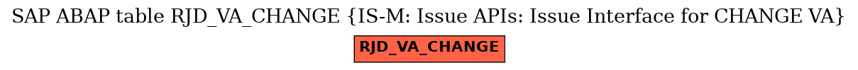 E-R Diagram for table RJD_VA_CHANGE (IS-M: Issue APIs: Issue Interface for CHANGE VA)