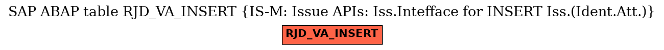 E-R Diagram for table RJD_VA_INSERT (IS-M: Issue APIs: Iss.Intefface for INSERT Iss.(Ident.Att.))