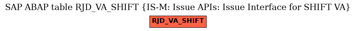 E-R Diagram for table RJD_VA_SHIFT (IS-M: Issue APIs: Issue Interface for SHIFT VA)