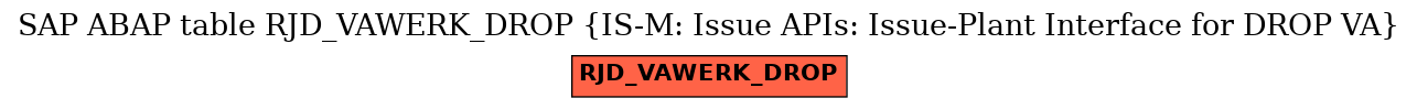 E-R Diagram for table RJD_VAWERK_DROP (IS-M: Issue APIs: Issue-Plant Interface for DROP VA)