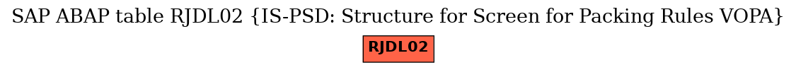 E-R Diagram for table RJDL02 (IS-PSD: Structure for Screen for Packing Rules VOPA)