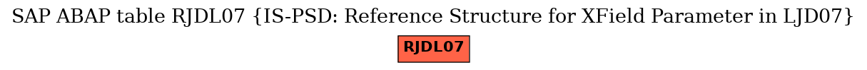 E-R Diagram for table RJDL07 (IS-PSD: Reference Structure for XField Parameter in LJD07)