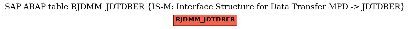 E-R Diagram for table RJDMM_JDTDRER (IS-M: Interface Structure for Data Transfer MPD -> JDTDRER)