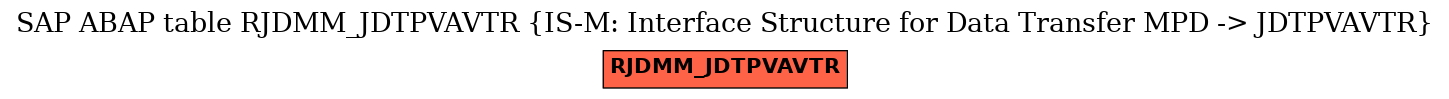 E-R Diagram for table RJDMM_JDTPVAVTR (IS-M: Interface Structure for Data Transfer MPD -> JDTPVAVTR)