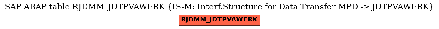 E-R Diagram for table RJDMM_JDTPVAWERK (IS-M: Interf.Structure for Data Transfer MPD -> JDTPVAWERK)