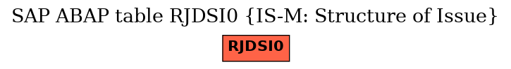 E-R Diagram for table RJDSI0 (IS-M: Structure of Issue)