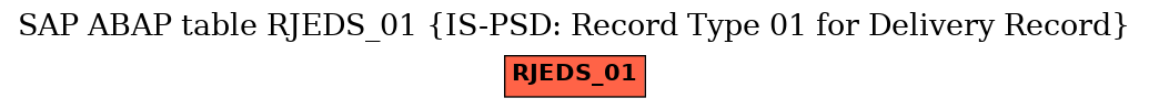 E-R Diagram for table RJEDS_01 (IS-PSD: Record Type 01 for Delivery Record)