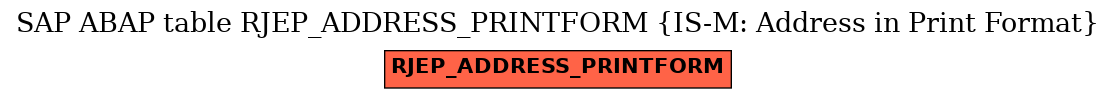 E-R Diagram for table RJEP_ADDRESS_PRINTFORM (IS-M: Address in Print Format)