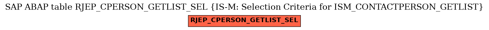 E-R Diagram for table RJEP_CPERSON_GETLIST_SEL (IS-M: Selection Criteria for ISM_CONTACTPERSON_GETLIST)