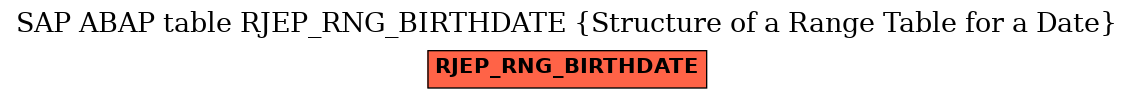 E-R Diagram for table RJEP_RNG_BIRTHDATE (Structure of a Range Table for a Date)