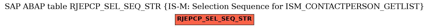 E-R Diagram for table RJEPCP_SEL_SEQ_STR (IS-M: Selection Sequence for ISM_CONTACTPERSON_GETLIST)