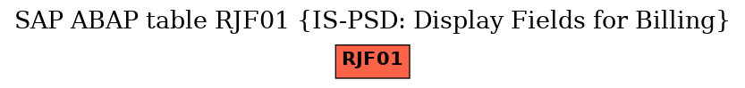 E-R Diagram for table RJF01 (IS-PSD: Display Fields for Billing)