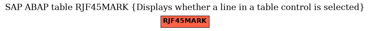 E-R Diagram for table RJF45MARK (Displays whether a line in a table control is selected)