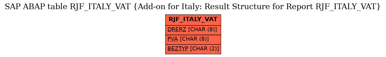 E-R Diagram for table RJF_ITALY_VAT (Add-on for Italy: Result Structure for Report RJF_ITALY_VAT)