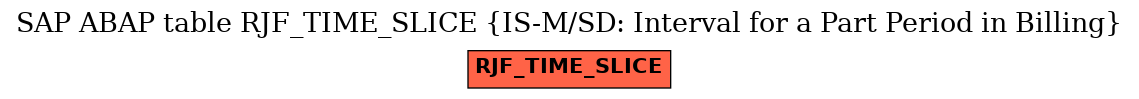 E-R Diagram for table RJF_TIME_SLICE (IS-M/SD: Interval for a Part Period in Billing)