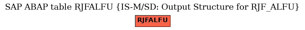 E-R Diagram for table RJFALFU (IS-M/SD: Output Structure for RJF_ALFU)