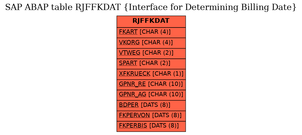 E-R Diagram for table RJFFKDAT (Interface for Determining Billing Date)