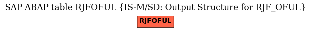 E-R Diagram for table RJFOFUL (IS-M/SD: Output Structure for RJF_OFUL)