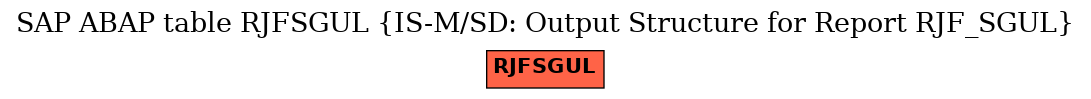 E-R Diagram for table RJFSGUL (IS-M/SD: Output Structure for Report RJF_SGUL)