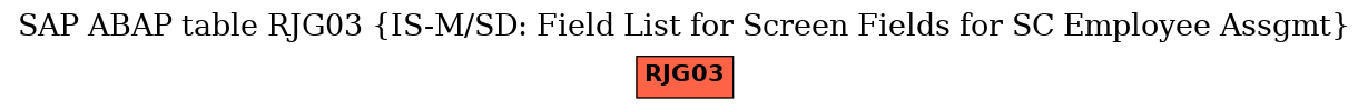 E-R Diagram for table RJG03 (IS-M/SD: Field List for Screen Fields for SC Employee Assgmt)